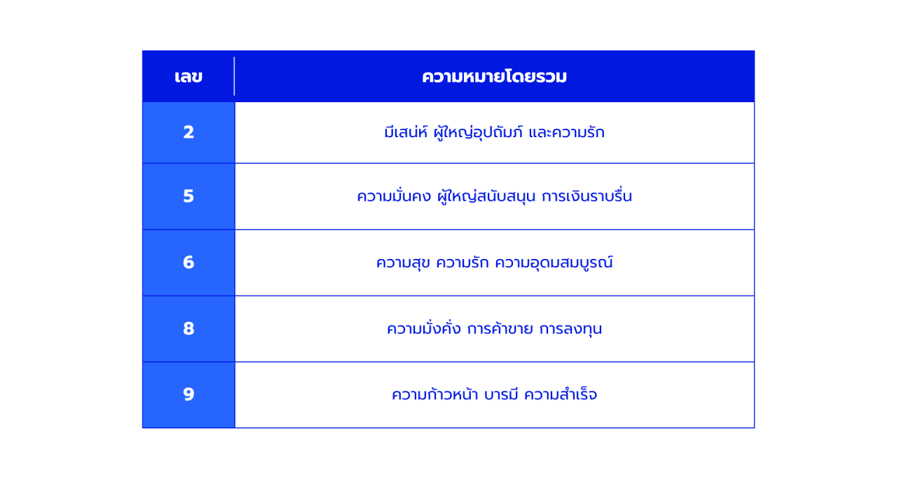 กลุ่มเลขบ้านมงคล_หรือผลรวมที่นิยมใช้ตั้งเลขที่บ้าน.png