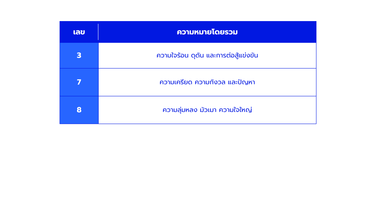 กลุ่มเลข_หรือผลรวมที่ควรระวัง_ไม่แนะนำมาใช้ตั้งเลขที่บ้าน.png