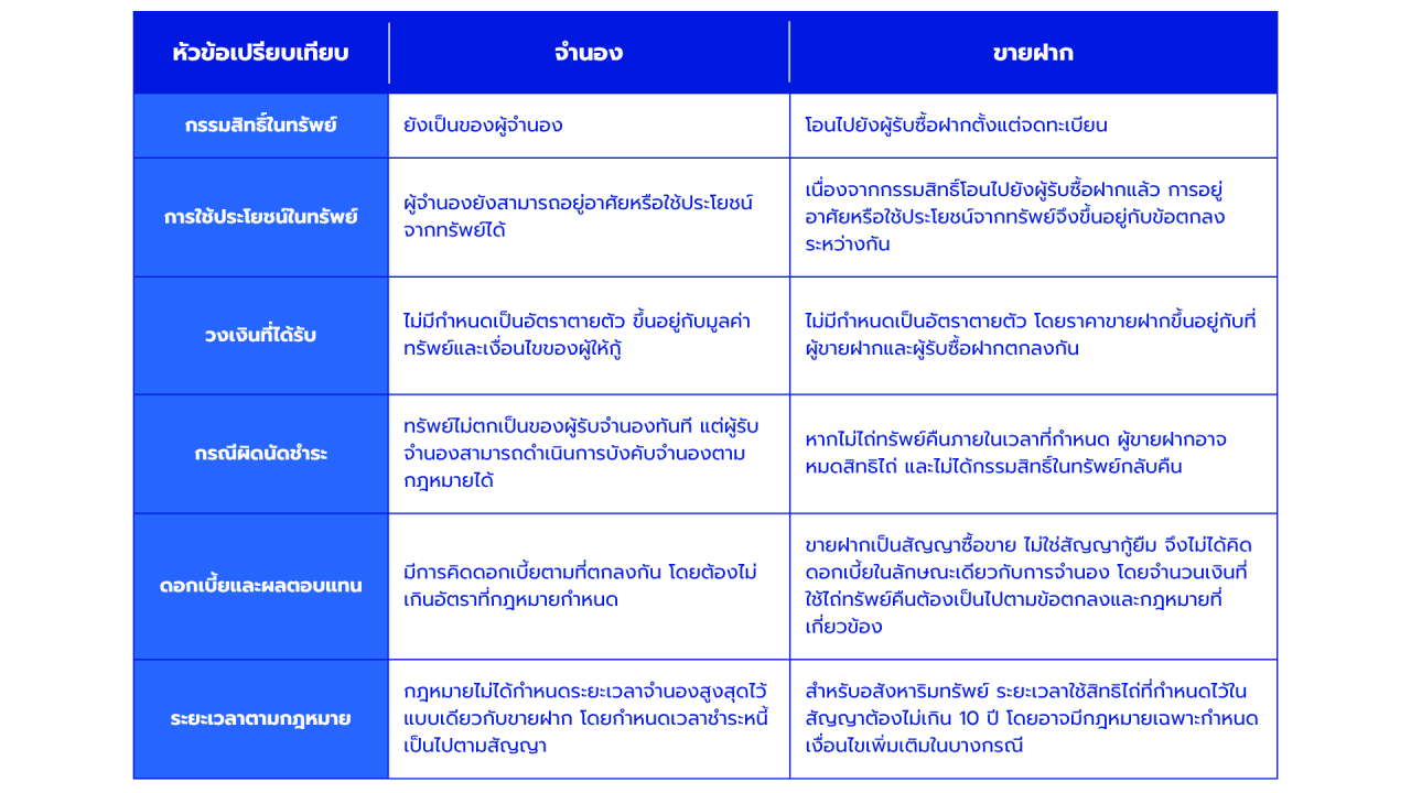 ตารางการจำนอง.png