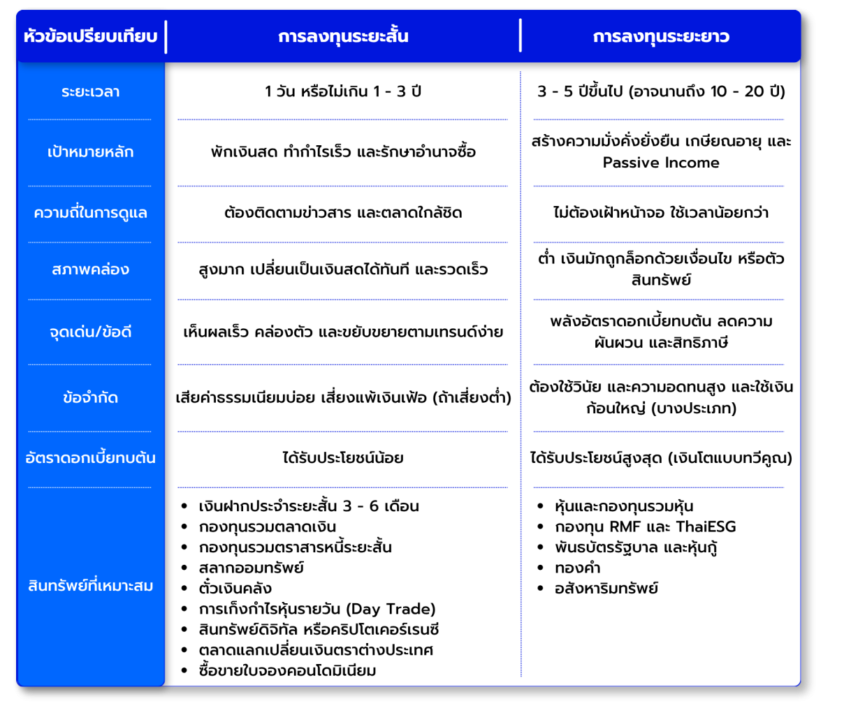 แจกเทคนิคการลงทุนสำหรับมือใหม่