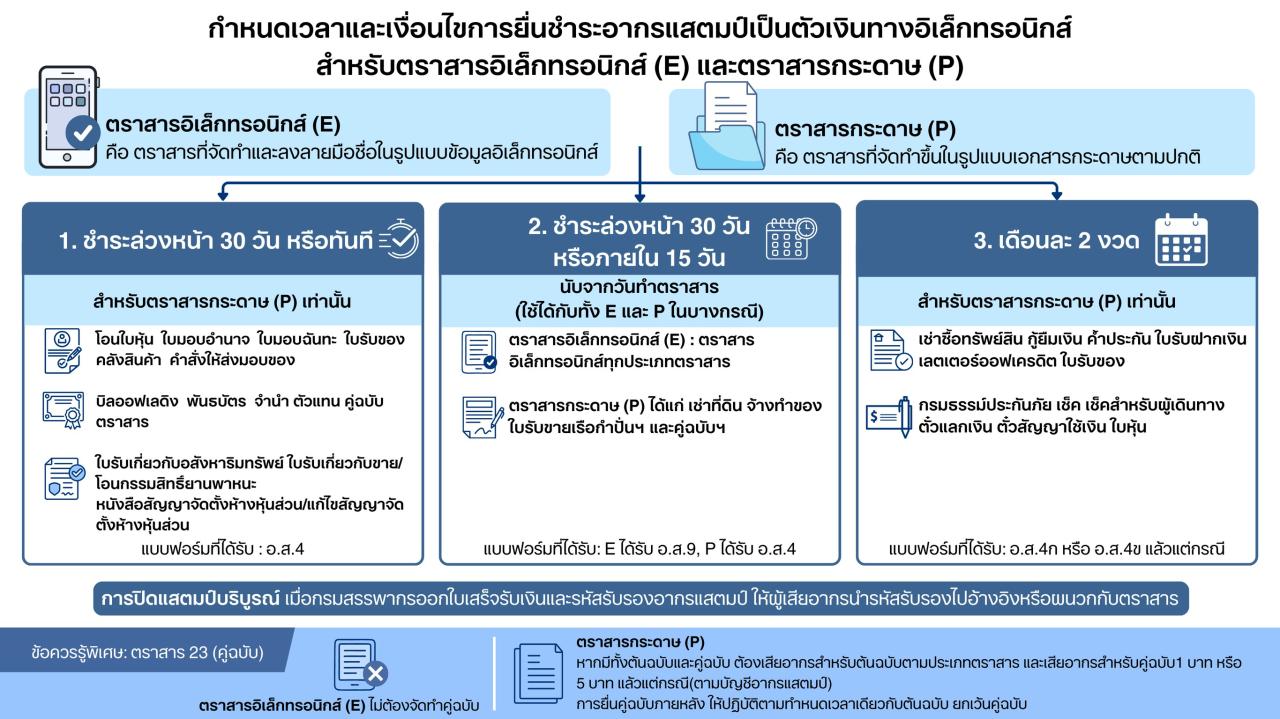 เงื่อนไข_E-stamp.jpg