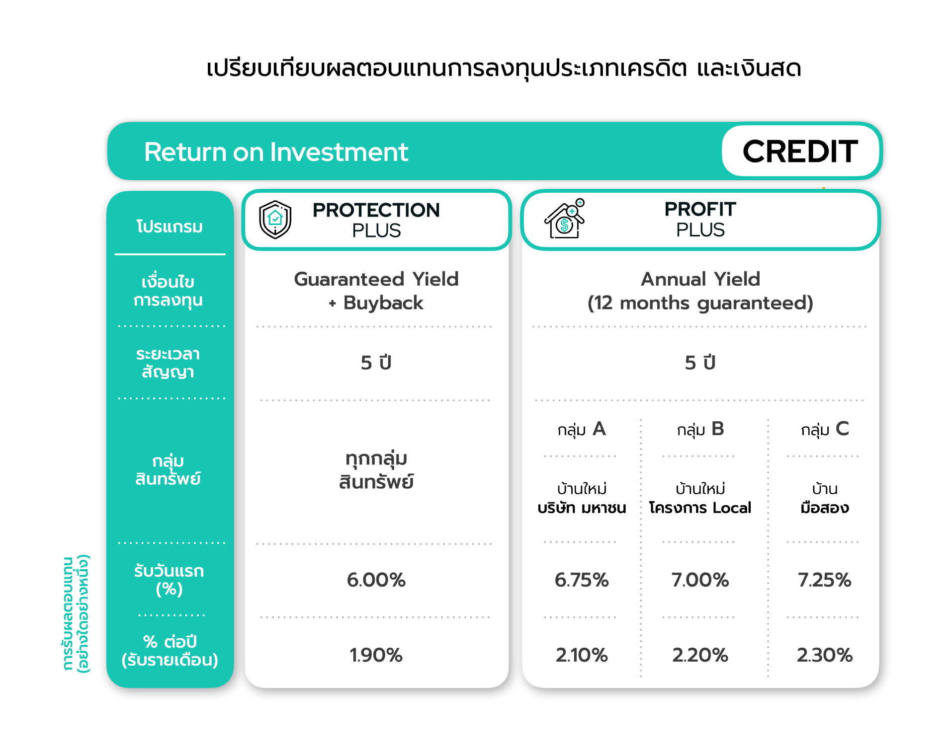 A screenshot of a credit cardAI-generated content may be incorrect.