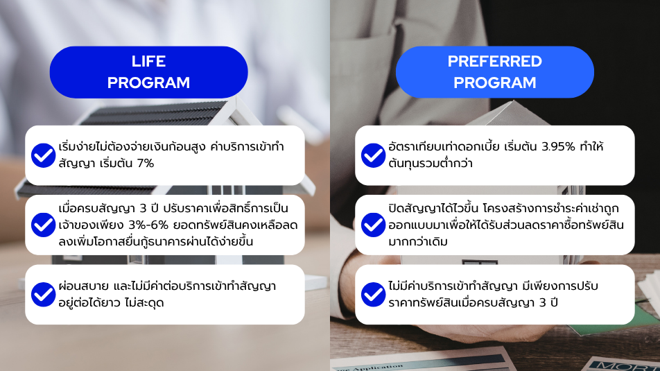 เช่าเพื่อซื้อกับ JUZMATCH