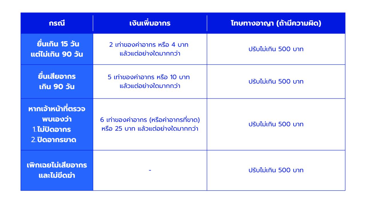 SEO_ทำตารางเปรียบเทียบ (1).png