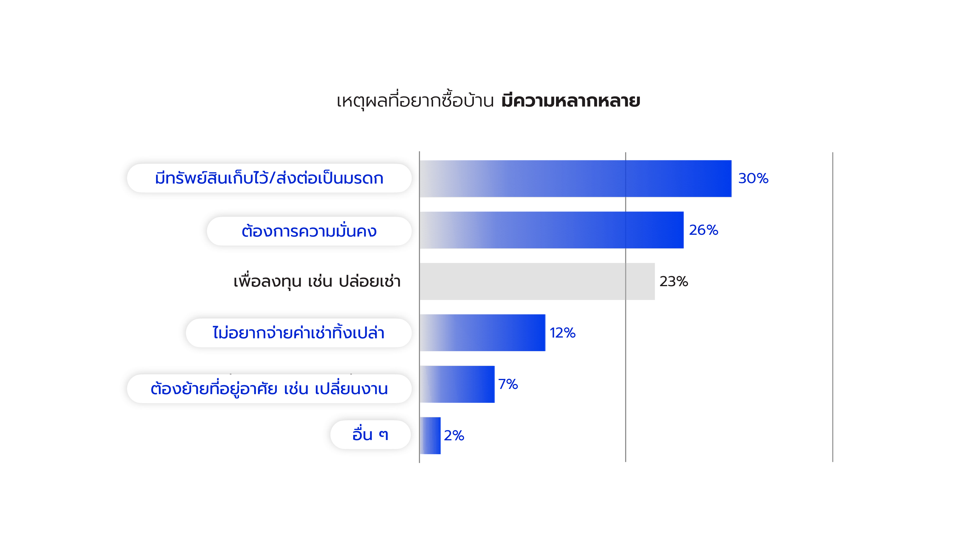 A graph with blue and white textAI-generated content may be incorrect.