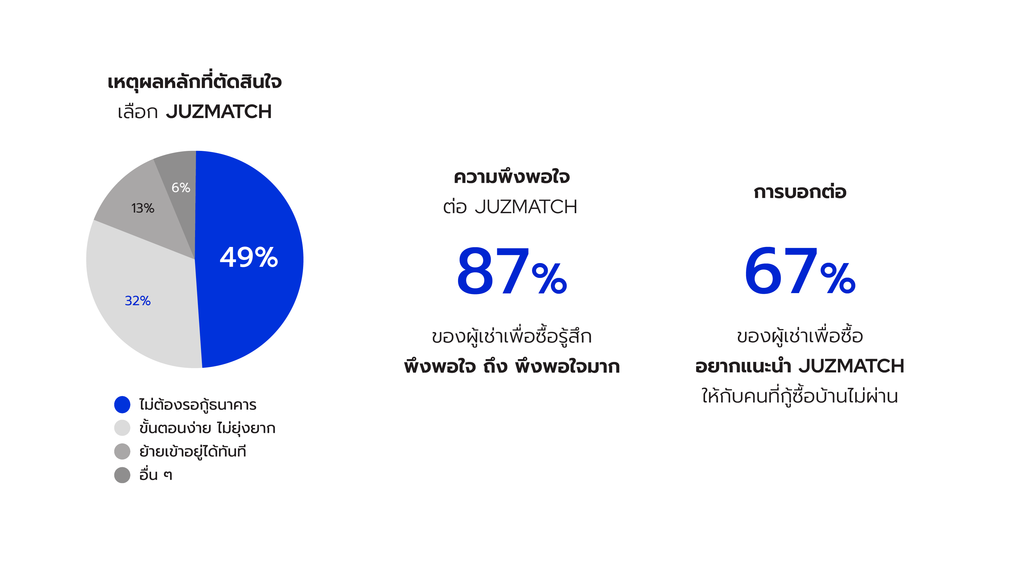 A blue circle with white textAI-generated content may be incorrect.